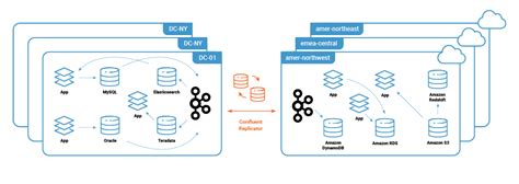 confluent replicator|kafka topic rename.